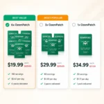 OzemPatch Price